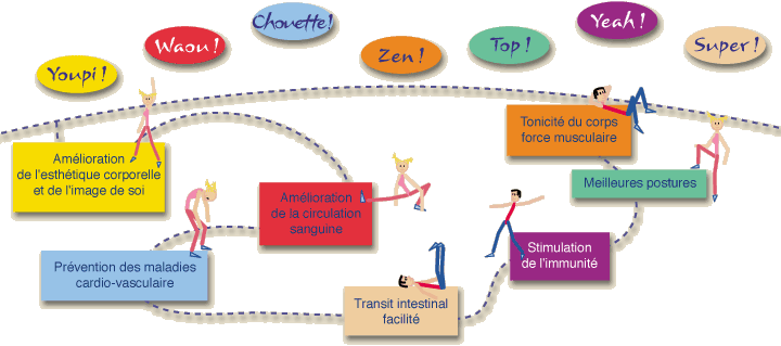 aller à la rencontre de soi